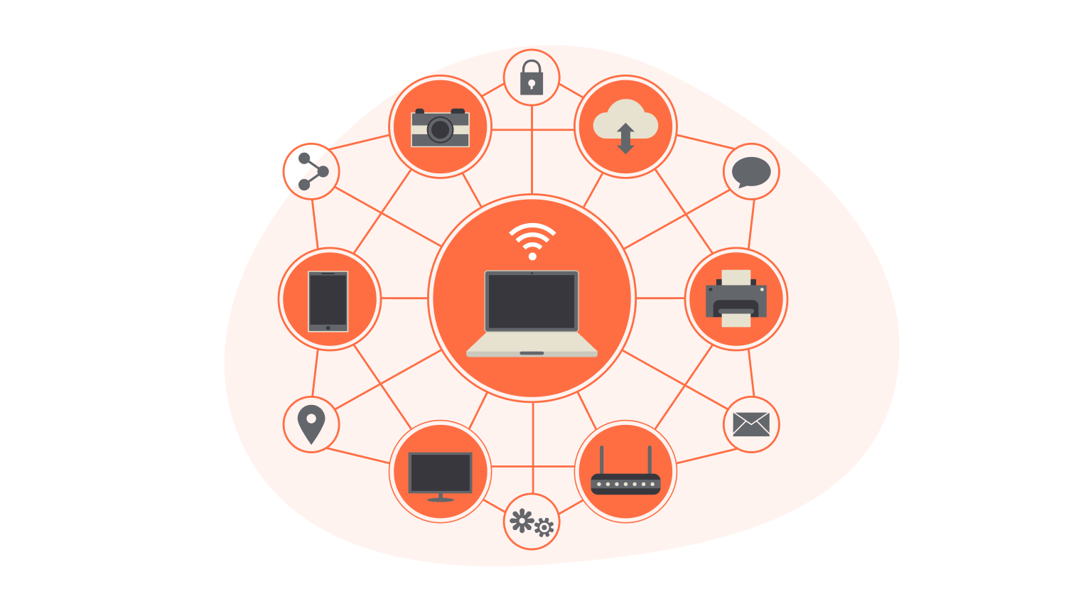 Top 7 Reasons to Embrace IoT for Startups in 2023